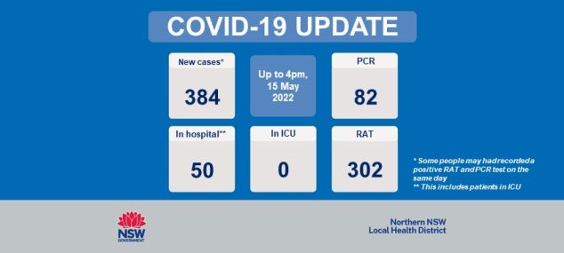 COVID-19 update: 16 May 2022