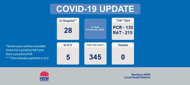 COVID-19 Update: 6 February