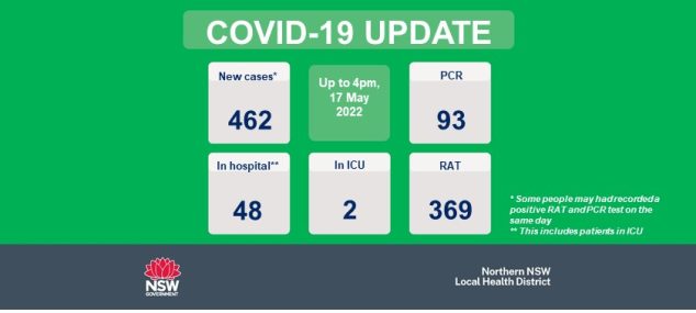 COVID-19 Update: 18 May