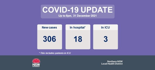 COVID-19 Update 1 January 2022