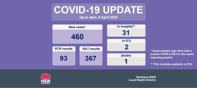 COVID-19 update: 9 April 2022