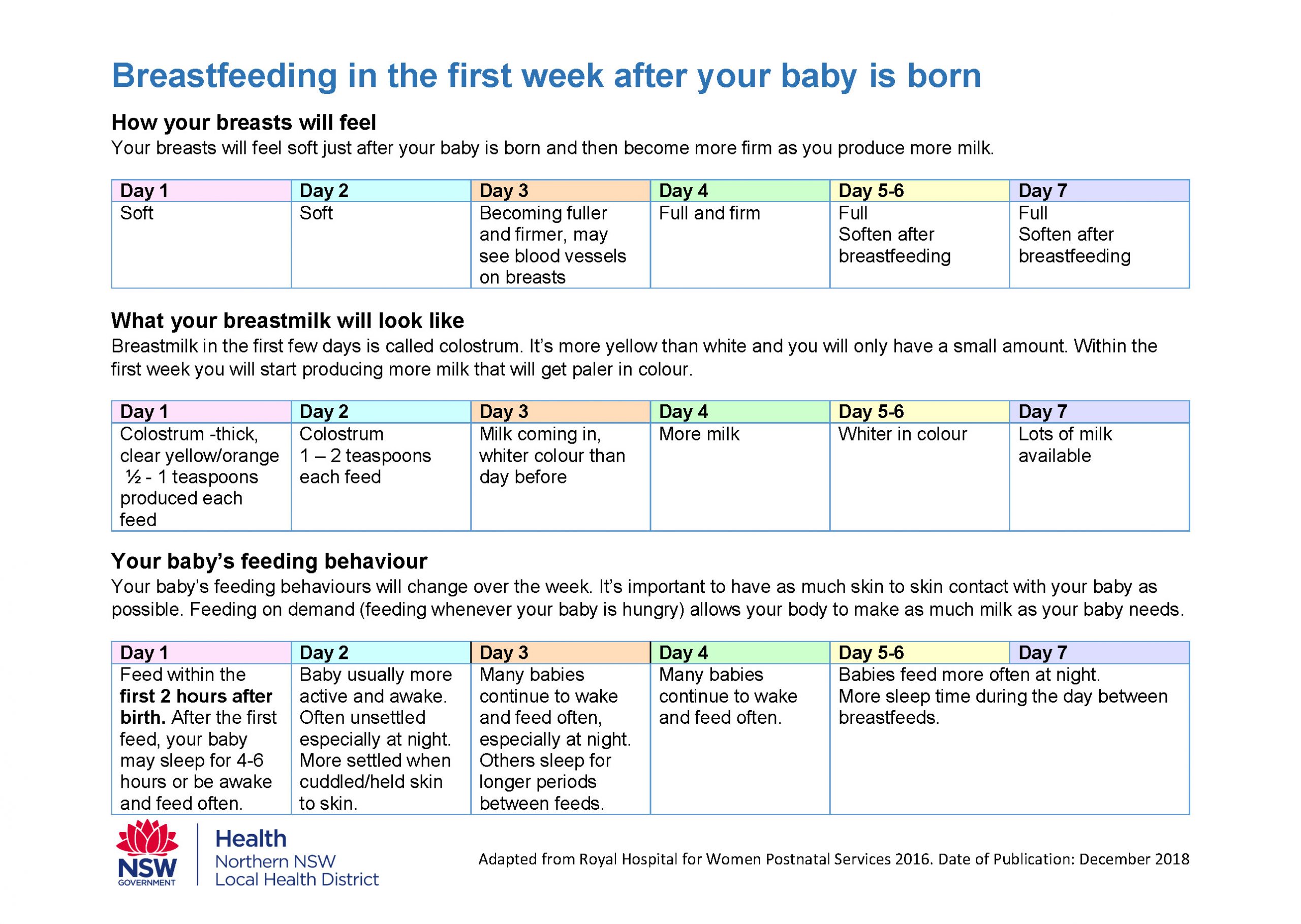 Image breast feeding the first week after your baby is born