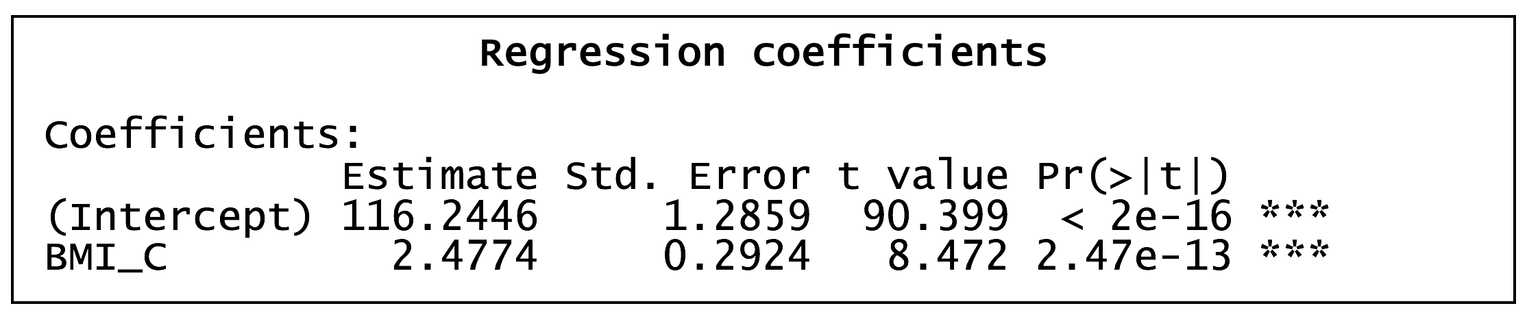 Regression coefficients