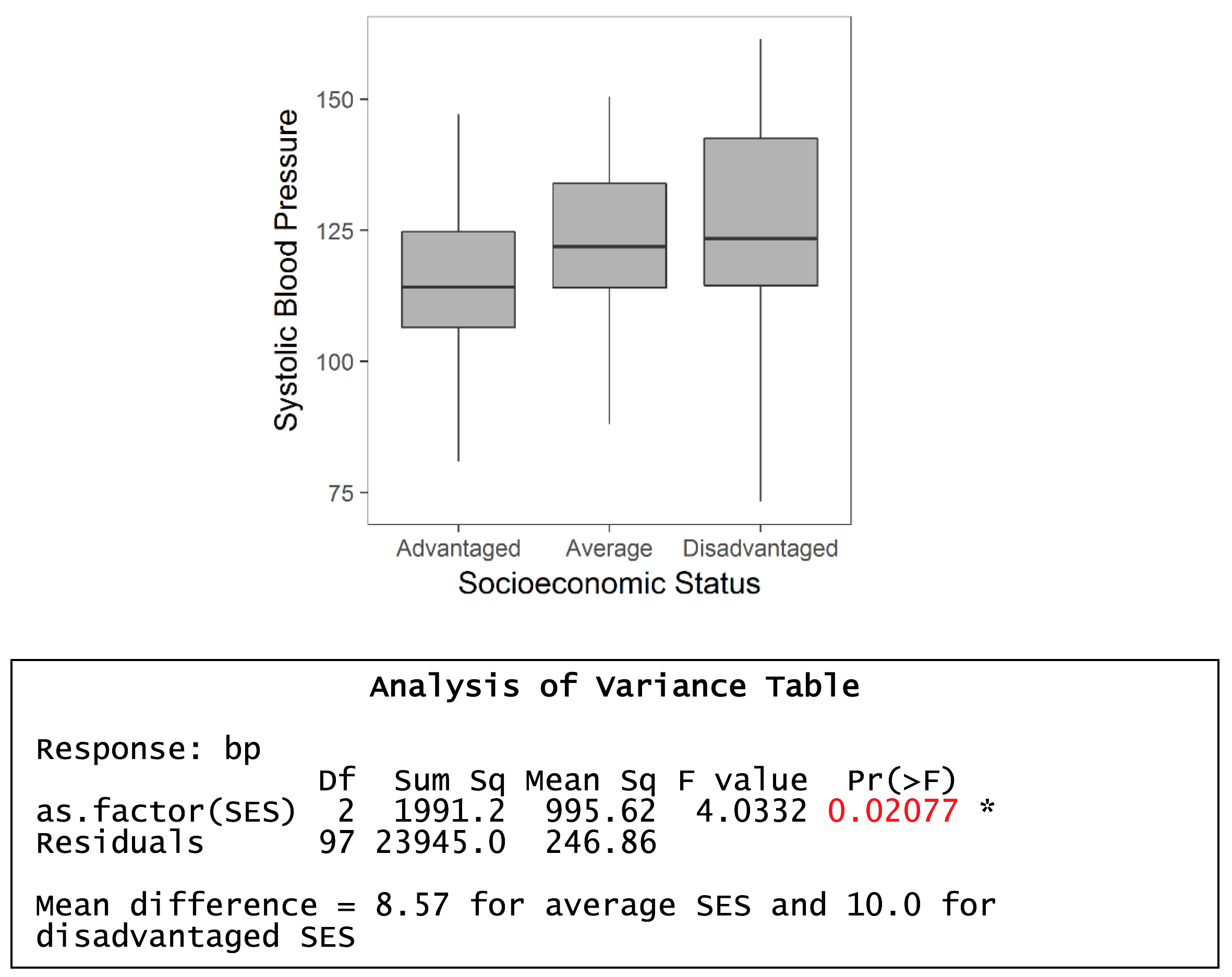 worked example in R