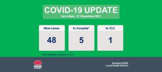 COVID-19 update 22 December 2021